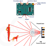 HC-SR501 Ayarlanabilir IR Hareket Algılama Sensörü PIR HC-SR501 Ayarlanabilir IR Hareket Algılama Sensörü PIR