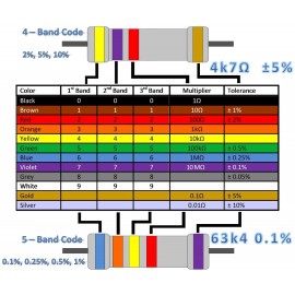 1M Ohm 1/4W Direnç - 10 Adet