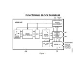 GY-291 ADXL345 3 Eksen GY-291 ADXL345 3 Eksen