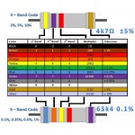 150R Ohm 1/4W Direnç - 10 Adet