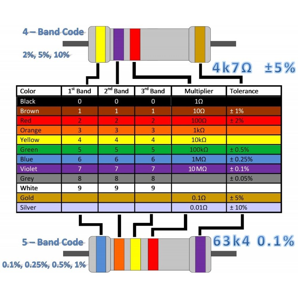 5 Résistances 130 K Ohms - 1/4 Watt Film Métallique 1% (Référence R0255) - Neufs Fabriqués En France