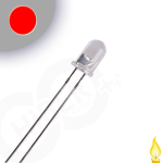 5mm Mum Led Kırmızı 10 Adet