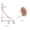 10mm LDR Işık Sensör Foto Direnç