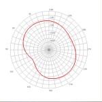 GPS Aktif Dahili Anten 28DBi GPS Aktif Dahili Anten 28DBi