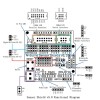Arduino Uno Sensör Shield V5