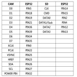 ESP32-Cam WiFi + Bluetooth Kamera Geliştirme Modülü ESP32-Cam WiFi + Bluetooth Kamera Geliştirme Modülü