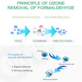 Ozon S-terilizer Ev Hava Temizleme Cihazı