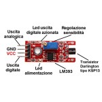 Dokunmatik Anahtar Modülü Dokunmatik Anahtar Modülü