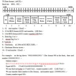 134.2K AGV RFID Animal Tag Reader Module TTL Long Distance 134.2K AGV RFID Animal Tag Reader Module TTL Long Distance