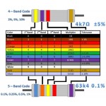 15R ohm 1/4W Direnç - 10 Adet