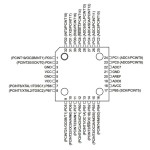 ATMEGA328PU-TH SMD 8-Bit 20MHz Mikrodenetleyici ATMEGA328PU-TH SMD 8-Bit 20MHz Mikrodenetleyici