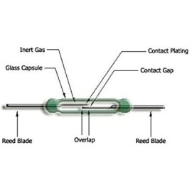 Reed Röle - Reed Contact Normally Open