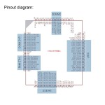 STM32H750IBK6 Geliştirme Kartı