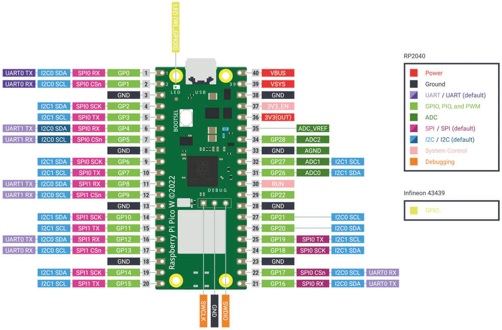 Raspberry-Pi-Pico-W-Pinout_1.jpg (150 KB)