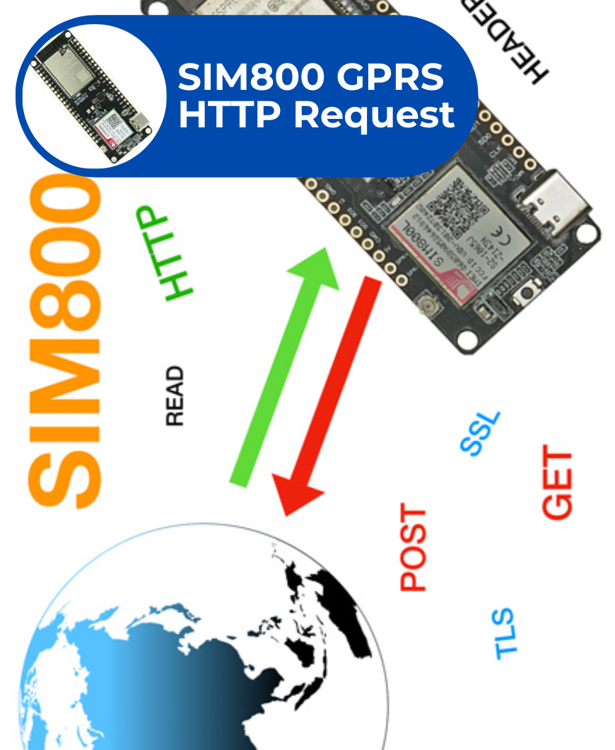 TTGo SIM800 GPRS HTTP Request